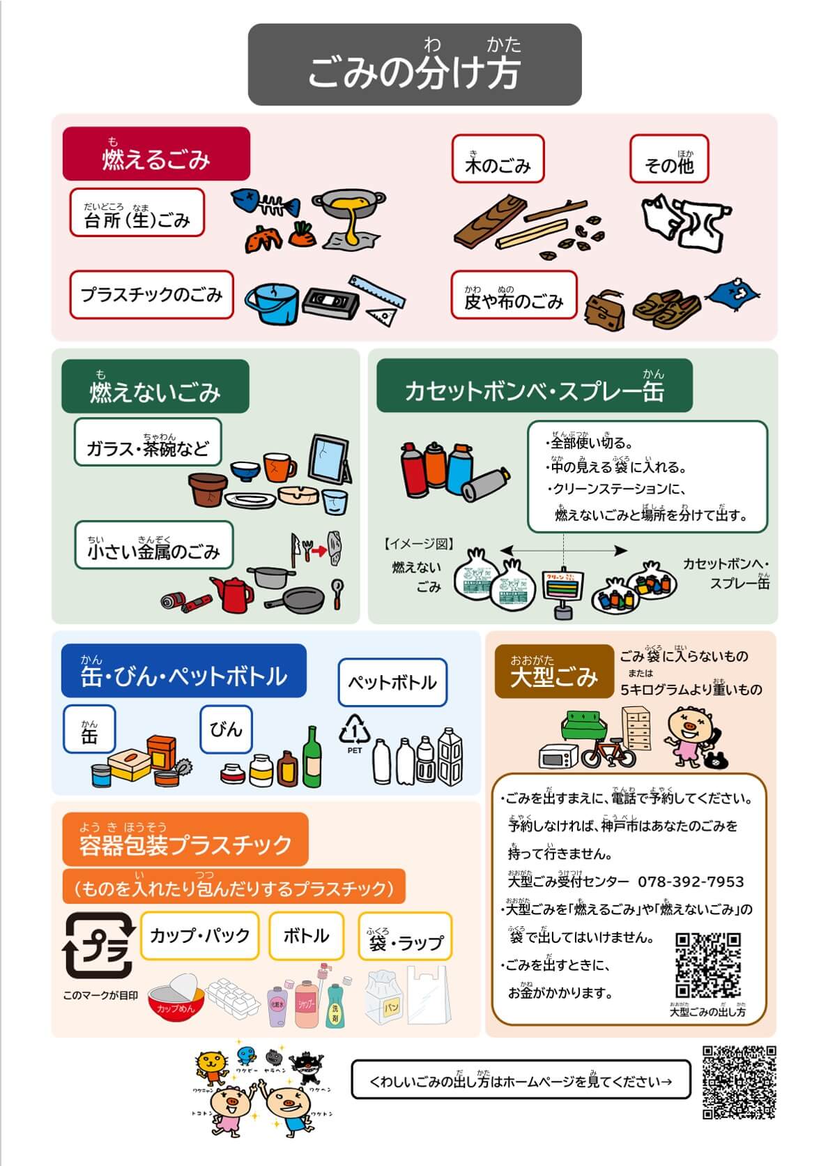 神戸市のごみの出し方・家庭ごみの出し方